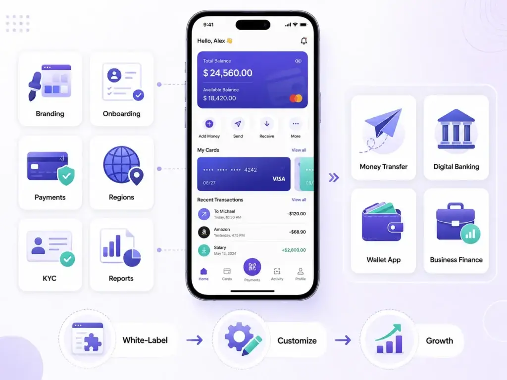 Why Are Fintech Startups Choosing White-Label Platforms Instead of Building Core Infrastructure From Scratch? 2 White-label fintech platform showing branding, onboarding, payments, regions, KYC, reports, money transfer, digital banking, wallet, and business finance