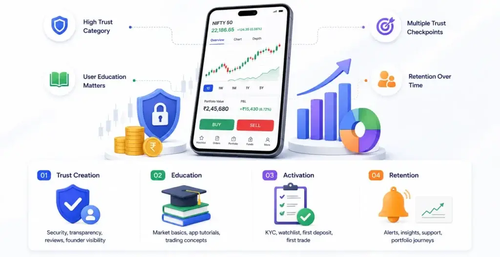 Best Marketing Strategies to Grow a Zerodha Clone Trading Platform 1 Why a Zerodha clone marketing strategy requires trust, education, user activation, and long-term retention.