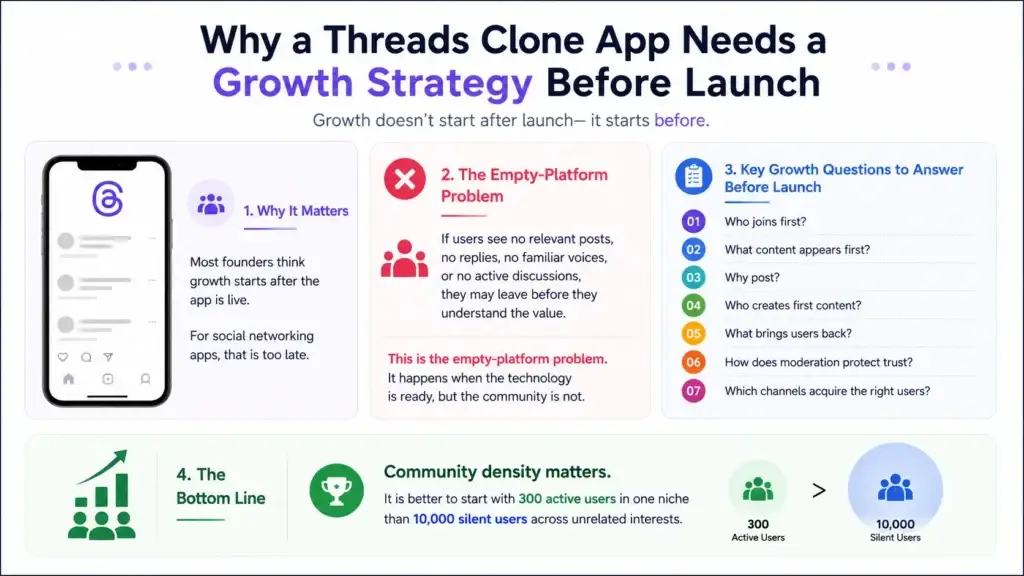 Threads Clone App Growth Strategy: From Launch to User Acquisition 1 Why a Threads clone app needs a growth strategy before launch to avoid an empty platform and build an active niche community