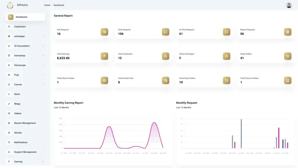 AstroSage Clone 42 01-Admin-Dashboard