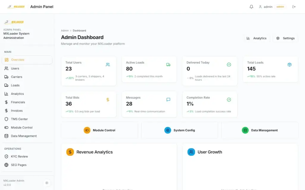 White Label Load Board Software 51 DAT load board admin dashboard with users, loads, carriers, brokers, revenue, and growth analytics