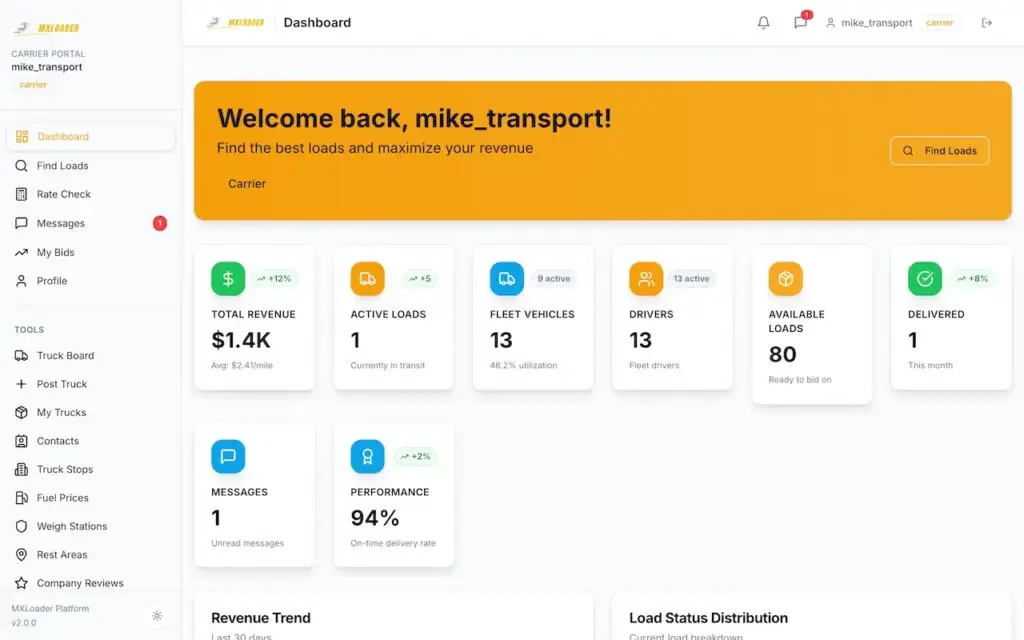 White Label Load Board Software 65 DAT load board carrier dashboard with revenue, vehicles, drivers, loads, messages, and performance
