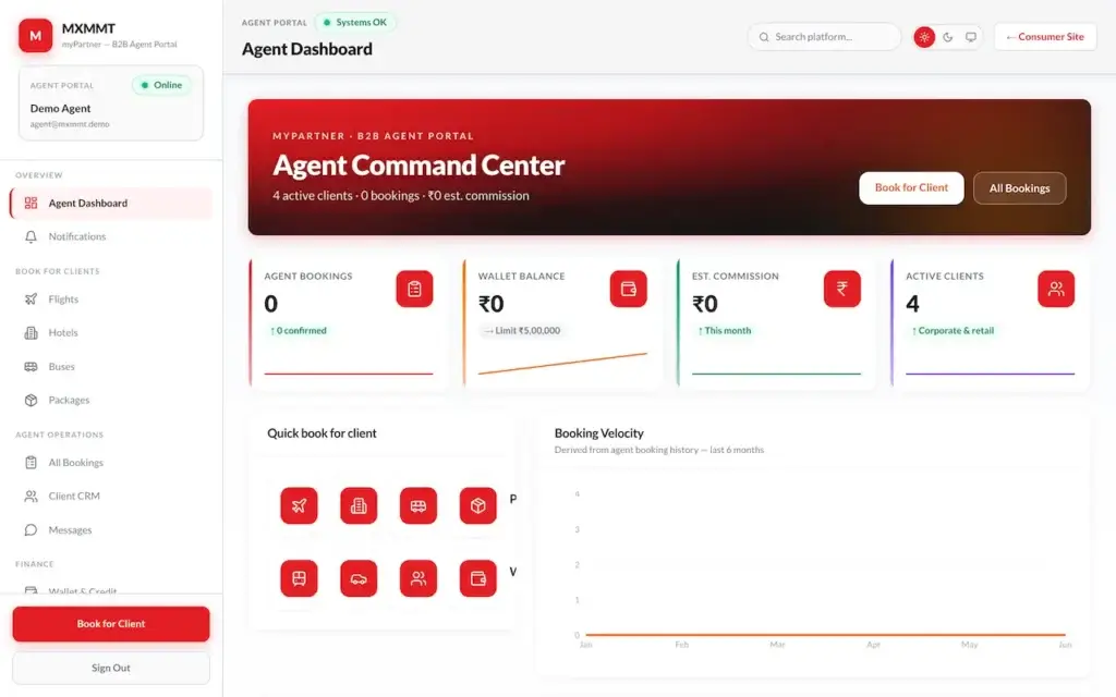 Expedia Clone 69 01-dashboard