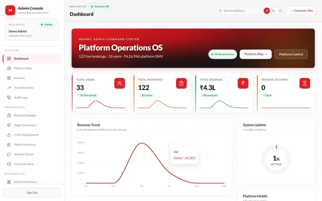 Expedia Clone 51 01-dashboard