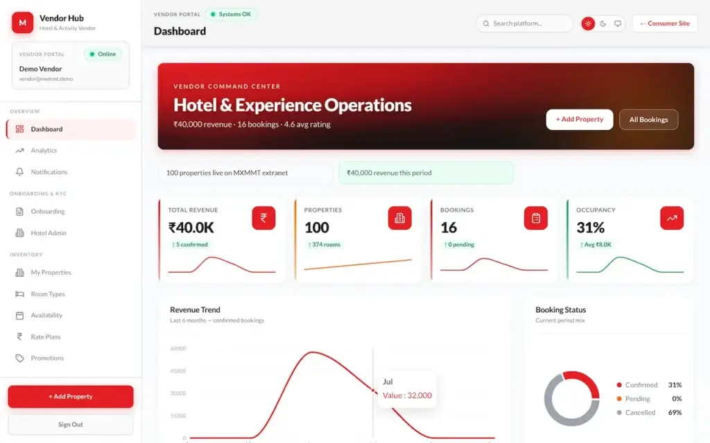 Expedia Clone 78 01-dashboard