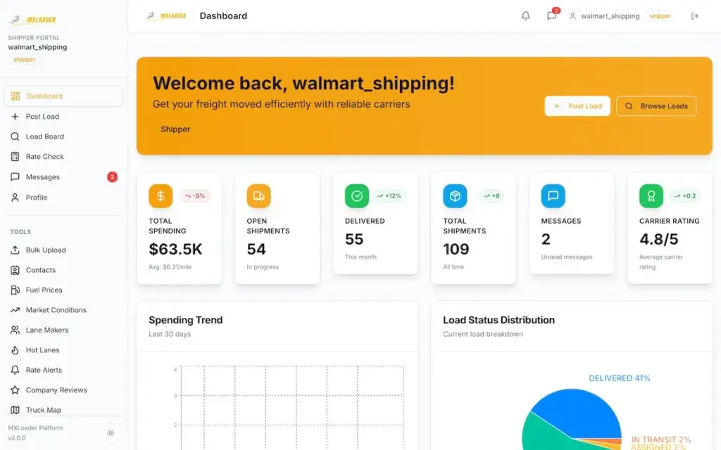 White Label Load Board Software 58 DAT load board shipper dashboard with spending, shipments, delivery status, messages, and carrier matches