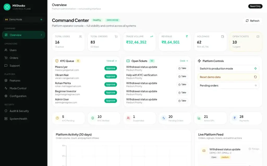 Groww Clone 38 02-admin-dashboard