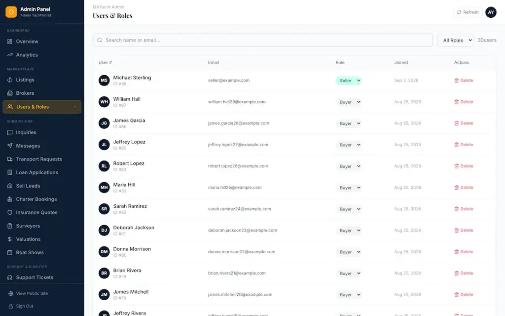 White Label Yacht Marketplace 48 YachtWorld clone admin screen for managing users, email addresses, roles and join dates