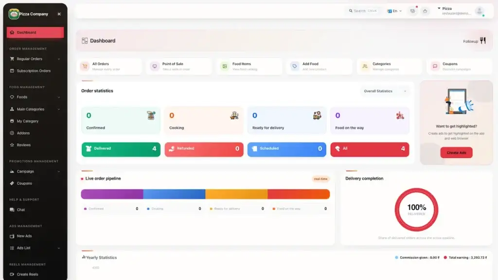 ChowNow Clone 66 UberEats Clone Restaurant Desktop Dashboard showing order statistics, live order pipeline, delivery completion and sales analytics