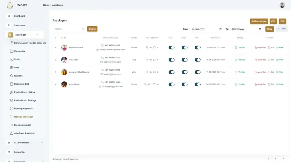 AstroSage Clone 40 Astrotalk Clone admin astrologer management table showing astrologer profiles, consultation availability, ratings, status and actions