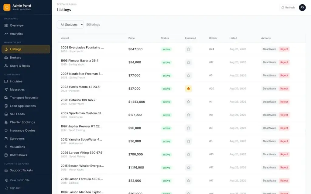 White Label Yacht Marketplace 47 YachtWorld clone admin listings table with yacht prices, status, featured placement, broker and date