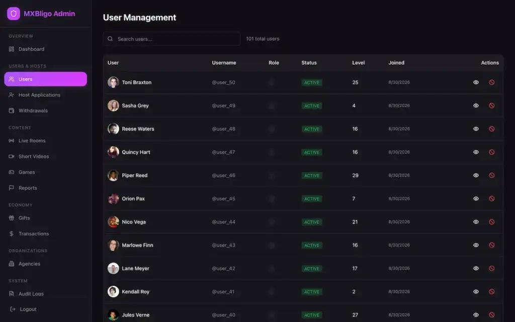 White Label Live Streaming App 34 Bigo Live clone admin user table with roles, status, coins, join dates, and moderation actions