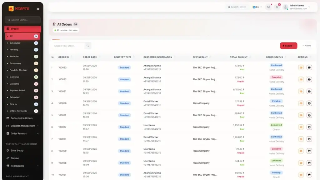 ChowNow Clone 49 UberEats Clone Admin All Orders showing a filterable order table with payment type, restaurant, totals and delivery status