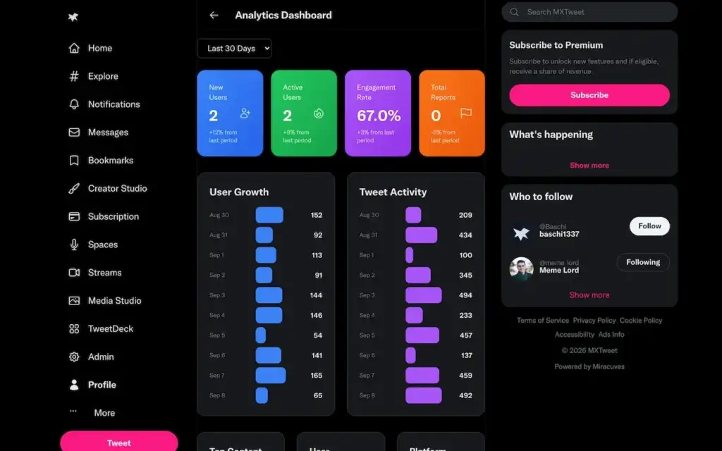 X Clone 27 Twitter Clone Admin Analytics showing user growth, tweet activity and engagement metrics across a selected period