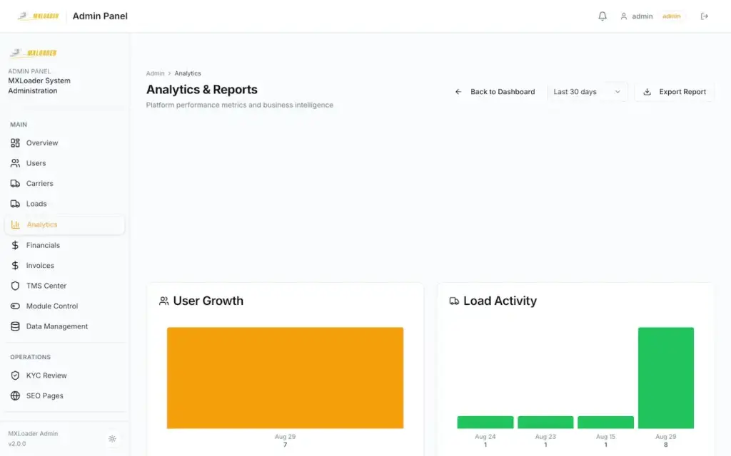 White Label Load Board Software 48 DAT load board admin analytics with user growth and load activity charts