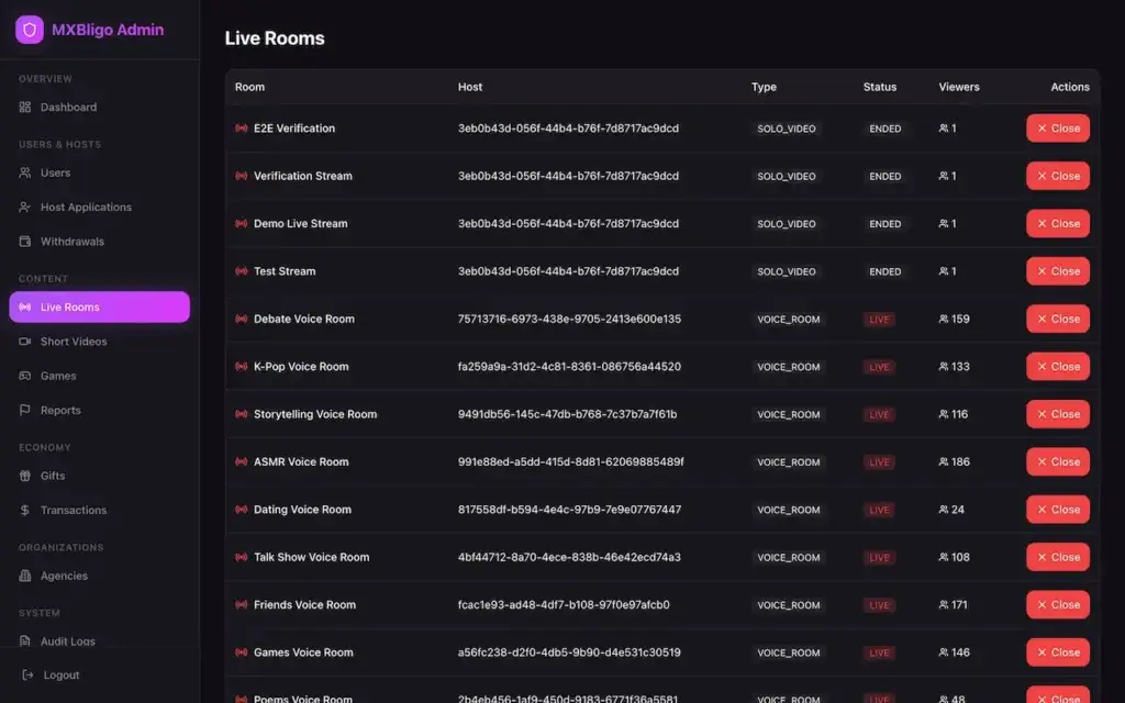 White Label Live Streaming App 33 Bigo Live clone admin live-room table with hosts, room types, status, viewers, and controls