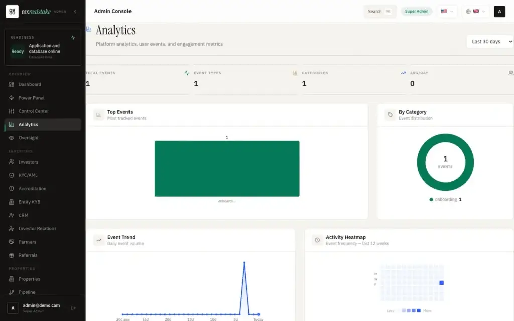 White Label Real Estate Crowdfunding Platform 42 04-analytics