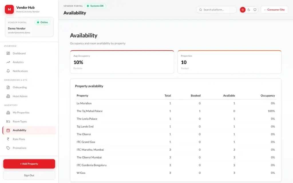 Expedia Clone 75 04-availability