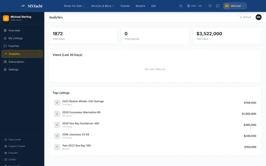 White Label Yacht Marketplace 58 YachtWorld clone seller analytics showing views, inquiries, total value and top listings