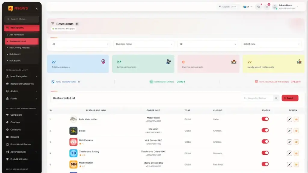 ChowNow Clone 47 UberEats Clone Admin Restaurant Management showing restaurant totals, partner records, cuisine, status and edit controls
