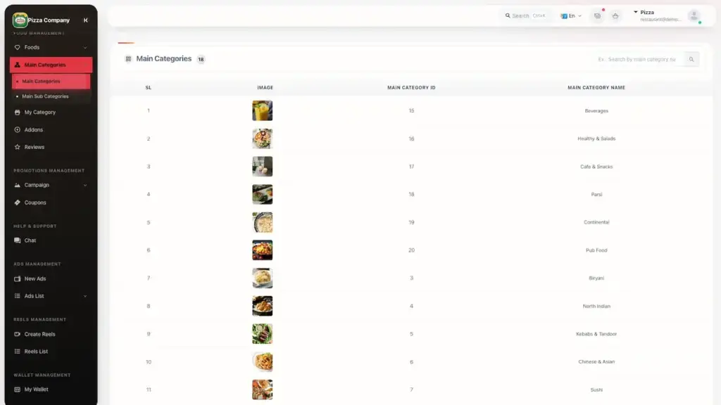 ChowNow Clone 62 UberEats Clone Restaurant Food Categories showing category images, item counts and parent-category information
