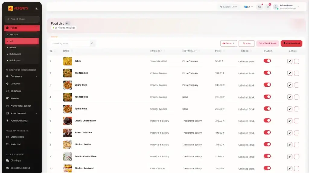 ChowNow Clone 46 UberEats Clone Admin Food Catalogue showing food images, dishes, restaurants, prices, availability and edit actions