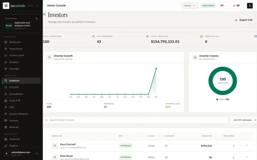 White Label Real Estate Crowdfunding Platform 40 06-investors