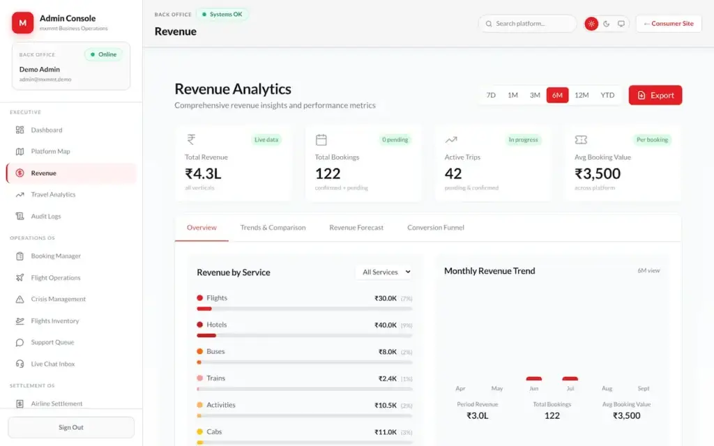 Expedia Clone 46 06-revenue