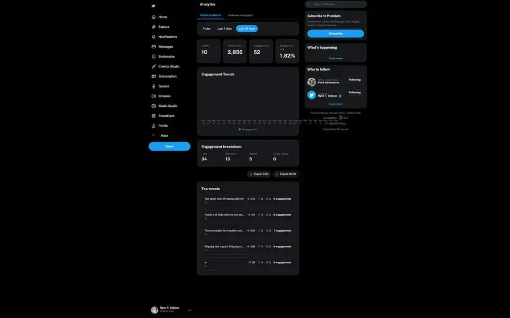 X Clone 33 Twitter Clone Creator Analytics showing post impressions, profile visits, engagement rate, trends and top-post performance