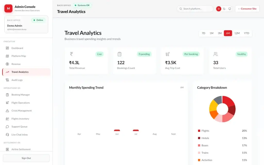 Expedia Clone 44 08-analytics