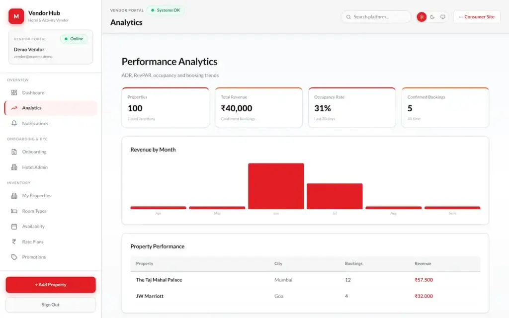 Expedia Clone 70 09-analytics