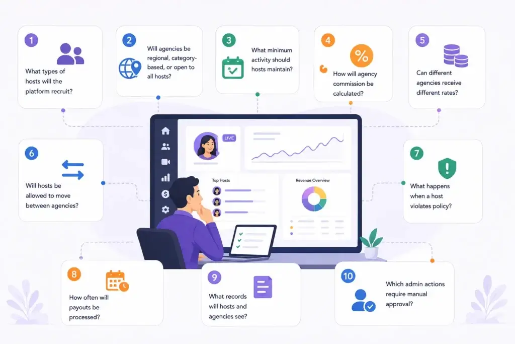 From Host Recruitment to Revenue Split: How Agency Management Works in a Live Streaming Entertainment Platform 2 Agency-led live streaming platform checklist covering host recruitment, activity rules, commissions, agency transfers, policies, payouts, records, and approvals.