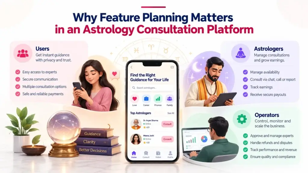 What Features Should an Astrology Consultation Platform Include for Users, Astrologers, and Operators? 1 Astrology consultation platform feature planning for users, astrologers, and operators