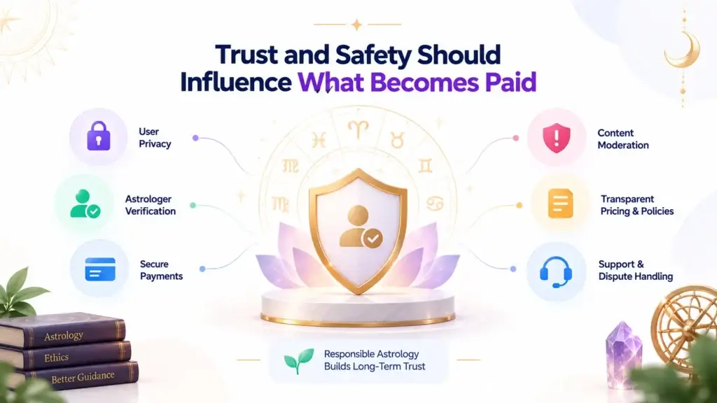 Free Astrology Tools vs Paid Consultations: Where Should a Digital Astrology Platform Draw the Line? 2 Trust and safety factors for paid astrology platform services including privacy, verification, secure payments, and moderation