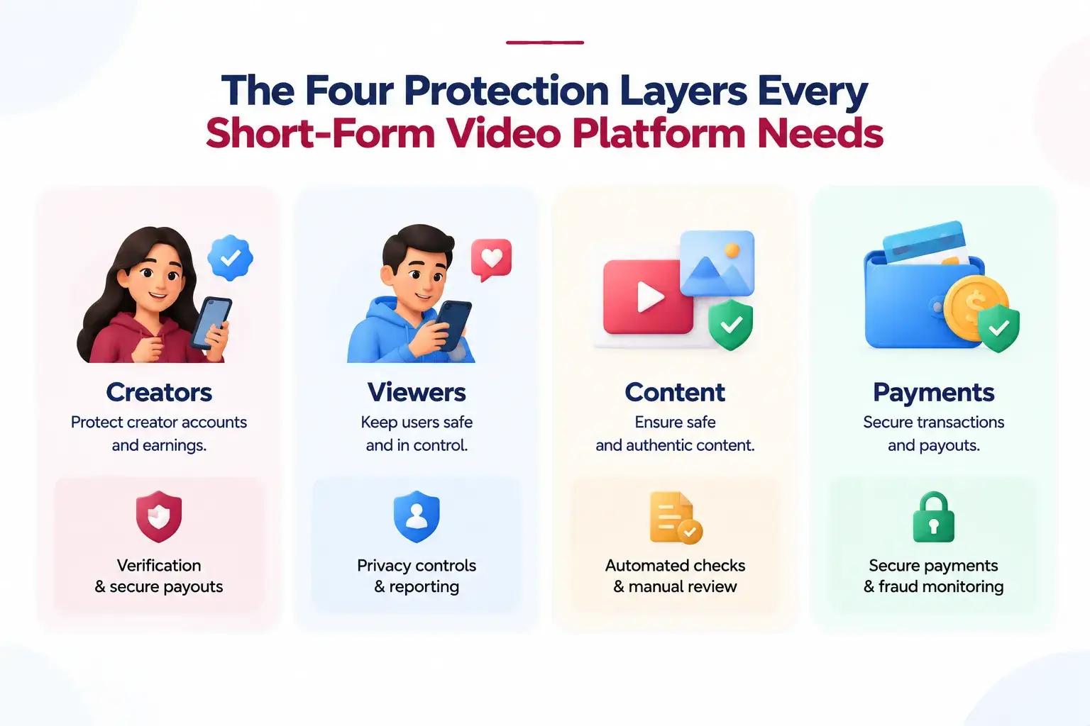 Protecting Creators, Viewers, Content, and Payments in a Short-Form Video Platform 1 Four protection layers every short-form video platform needs covering creators, viewers, content security, and payment protection
