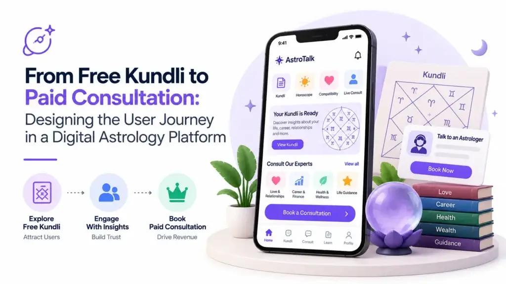 Free Kundli to paid consultation user journey in a digital astrology platform with horoscope insights, astrologer booking, and personalized guidance