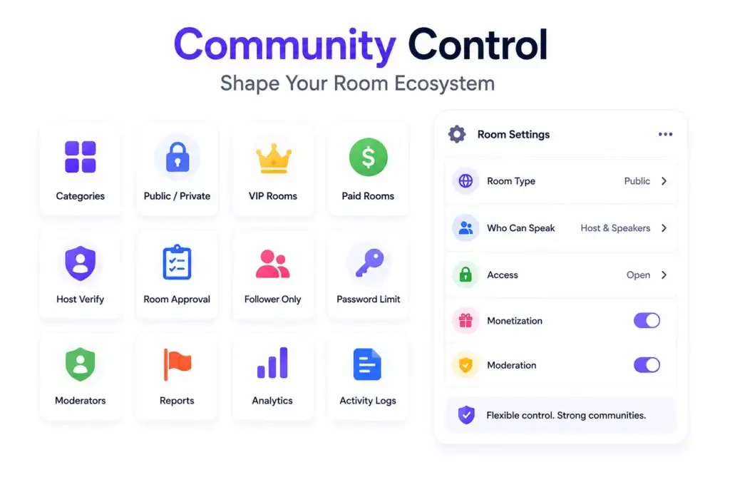 Private vs Public Rooms in a Live Social Audio Platform: Access, Moderation, and Community Control 2 Live social audio platform community control with room types, VIP and paid rooms, host verification, moderation, analytics, and access settings.