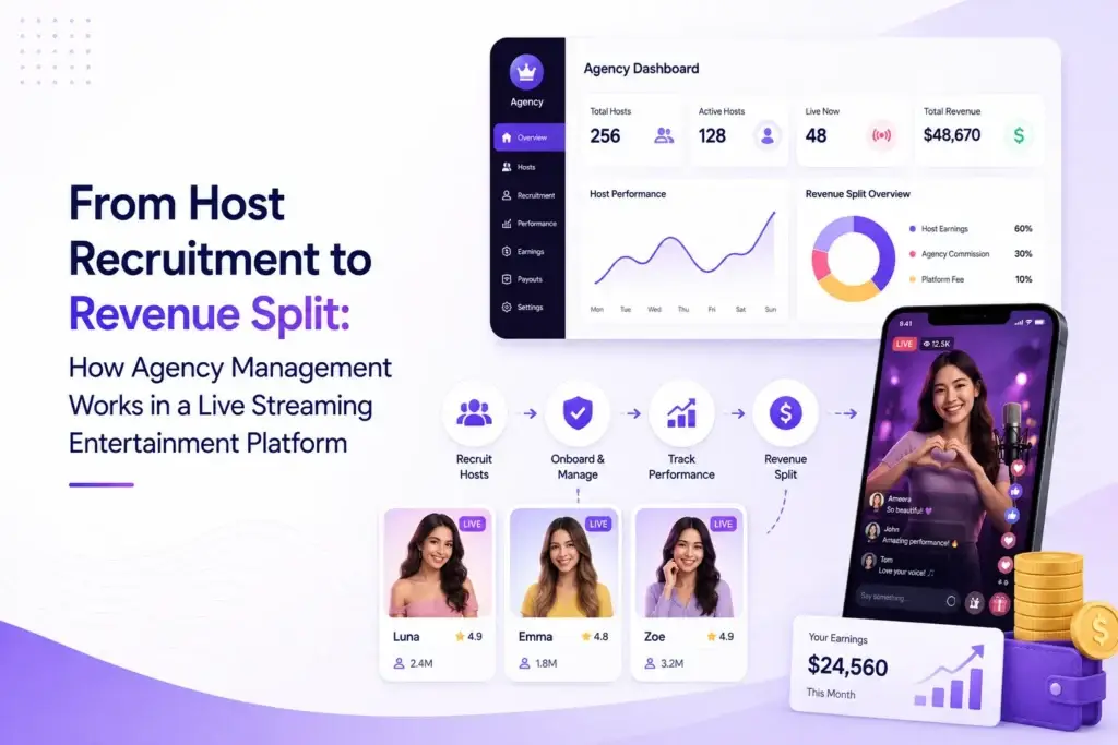 Live streaming agency management process covering host recruitment, onboarding, performance tracking, earnings, payouts, and revenue sharing.