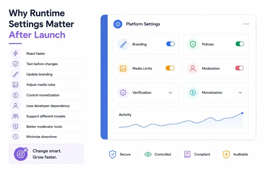 Microblogging Platform Runtime Controls: Branding, Policies, and Platform Settings Without Redevelopment 1 Microblogging platform settings after launch for branding, policies, media limits, moderation, verification, and monetization controls.