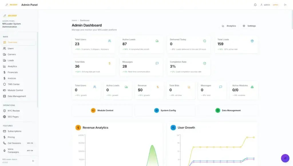 White Label Load Board Software 45 DAT load board full admin dashboard with marketplace KPIs, revenue analytics, and user growth