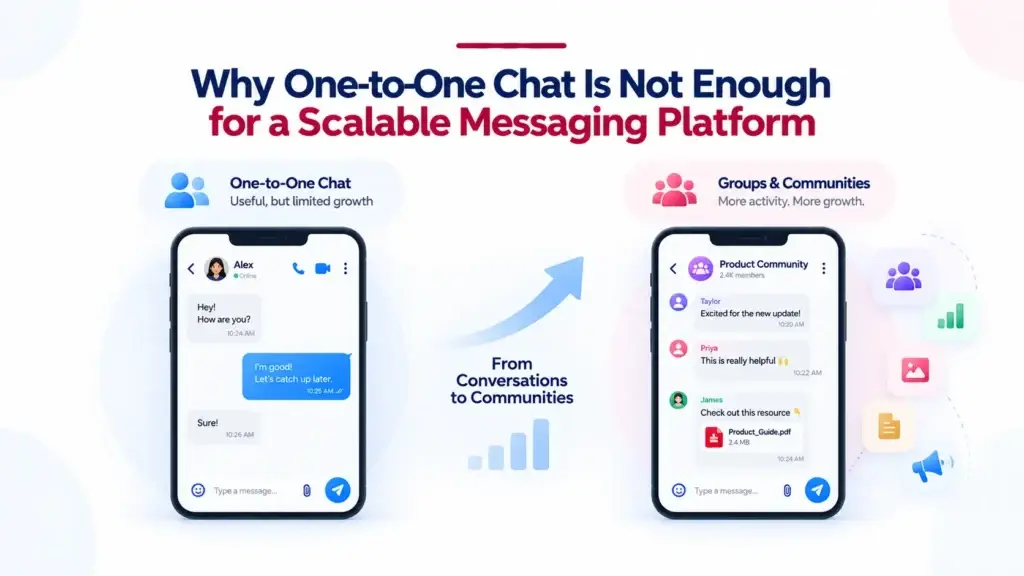How Group and Community Controls Help a Messaging Platform Scale Beyond One-to-One Chat 1 One-to-one chat compared with groups and communities in a scalable messaging platform
