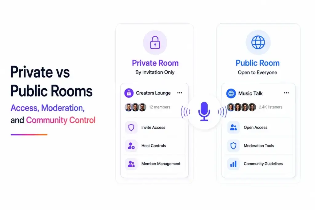 Private vs public rooms in a live social audio platform with invite access, host controls, moderation tools, member management, and community guidelines.