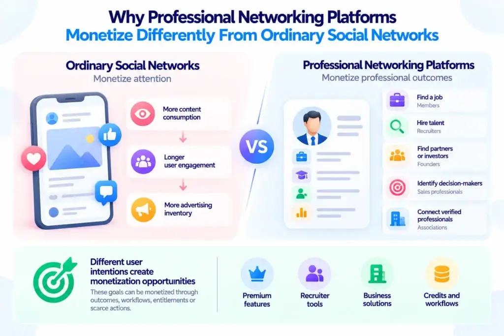 What Features Matter Most in a Professional Networking Platform for Networking, Hiring, and Career Growth? 1 Credit-based outreach protecting revenue and network quality on a professional networking platform