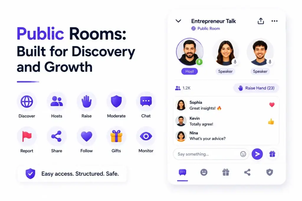 Private vs Public Rooms in a Live Social Audio Platform: Access, Moderation, and Community Control 1 Public rooms in a live social audio platform with hosts, speakers, chat, moderation, sharing, follows, gifts, and audience discovery.