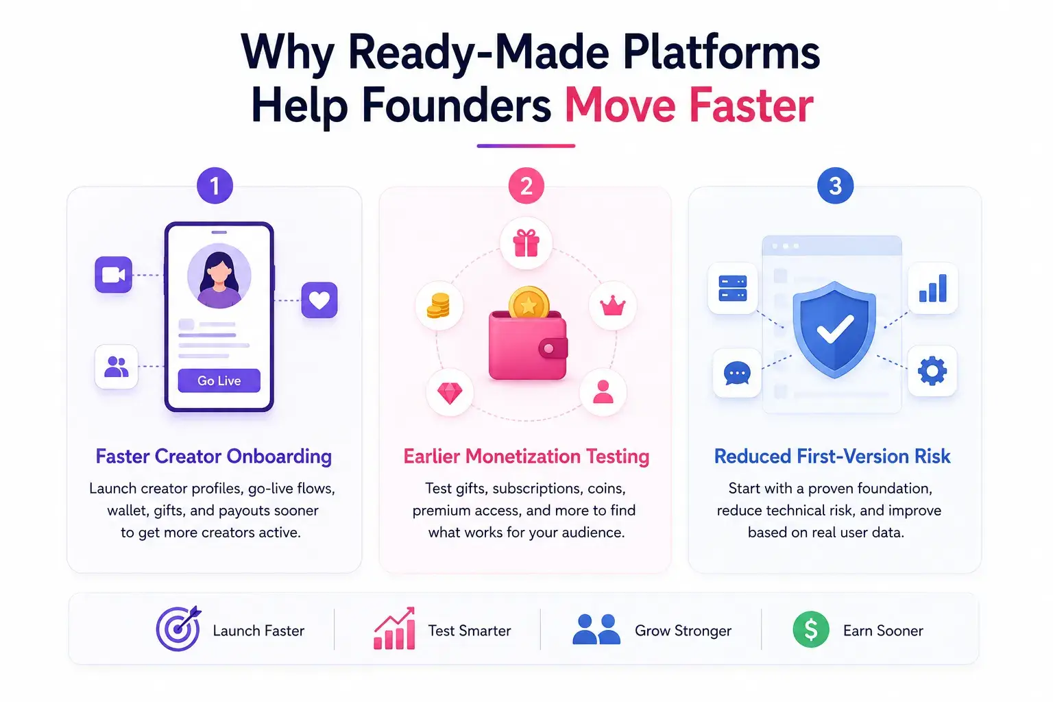 Why Startups Choose a Ready-Made Live Streaming Entertainment Platform Over Custom Development 2 Ready-made live streaming platform benefits showing faster creator onboarding, earlier monetization testing, and reduced first-version risk for startups