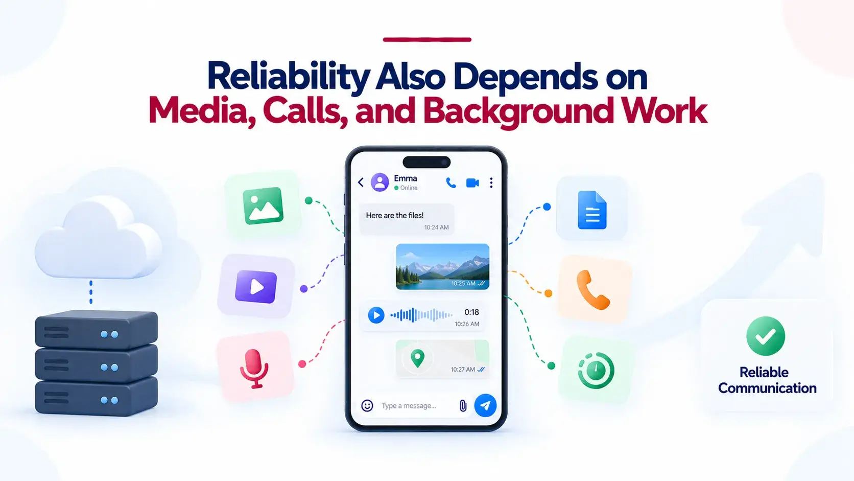 Real-Time Messaging Reliability: Delivery States, Offline Queues, Push Notifications, and Retries 2 Messaging platform reliability across media sharing, voice calls, files, location sharing, and background processing