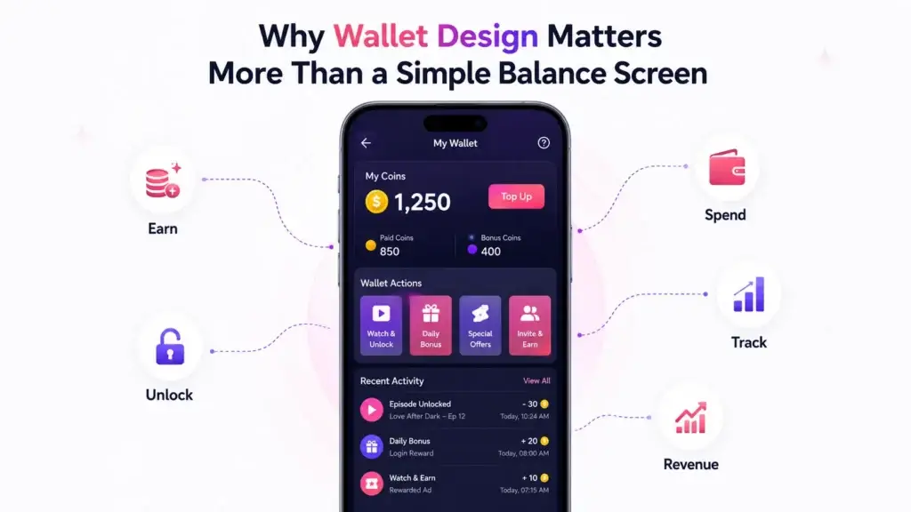 How Wallet Design Works in a Vertical Drama Streaming App: Coins, Rewards, Purchases, and Unlock History 1 Vertical drama wallet design showing coin balances, rewards, episode unlocks, spending activity, tracking, and revenue management