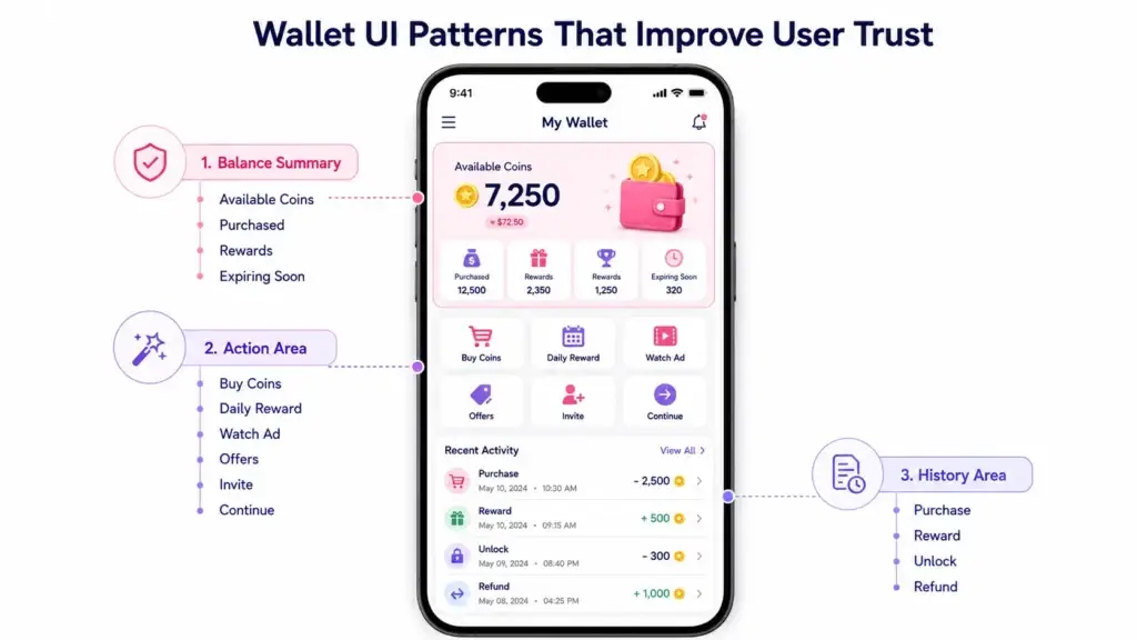 How Wallet Design Works in a Vertical Drama Streaming App: Coins, Rewards, Purchases, and Unlock History 2 Vertical drama wallet UI patterns showing balance summary, coin purchases, rewards, ads, offers, unlocks, refunds, and transaction history for user trust