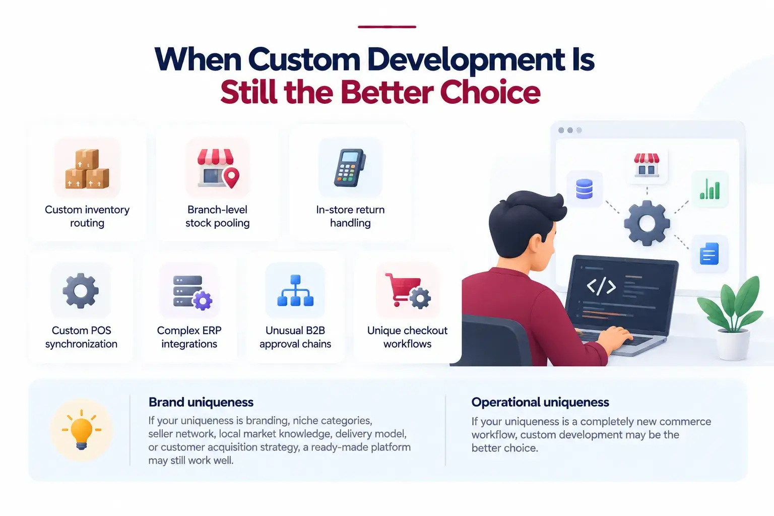 Why Startups Choose a Ready-Made Omnichannel Retail Platform Over Custom Development 2 Custom retail development requirements showing unique workflows, inventory routing, POS integration, ERP systems, B2B approvals, custom checkout, and proprietary business logic