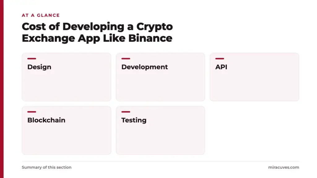 Step-by-Step Guide to Building a Crypto Exchange App Like Binance 1 Cost of Developing a Crypto Exchange App Like Binance: Design, Development, API, Blockchain, Testing